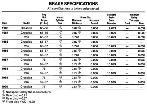 rotor thickness test|rotor minimum thickness chart.